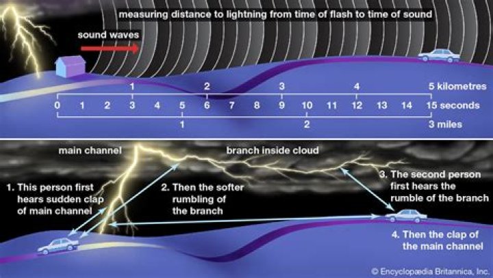 Question: Can Lightening Travel Through Plumping