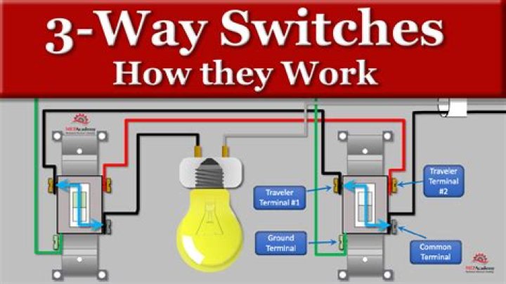What is a master switch in electrical wiring?