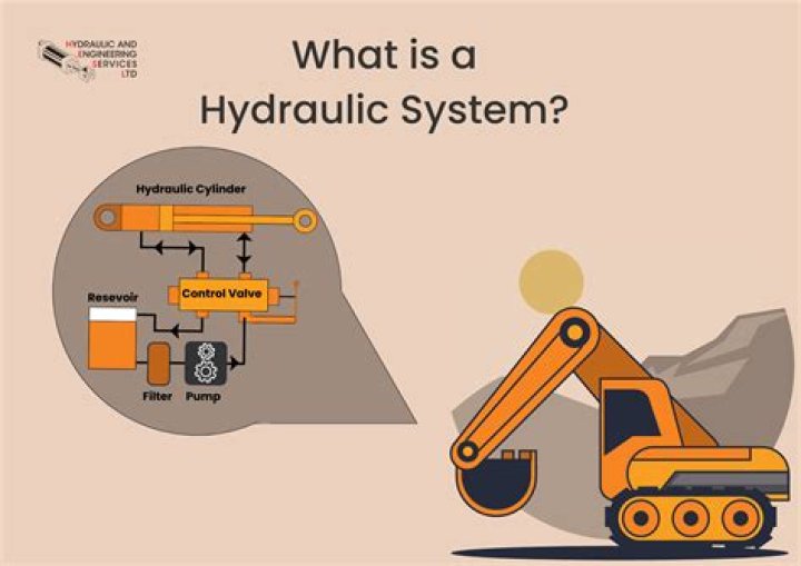 What should I do if my hydraulic system is not working?